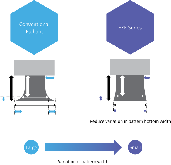 異方性エッチング例