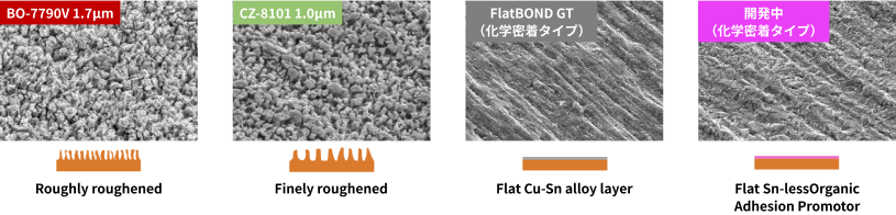表面形状の画像