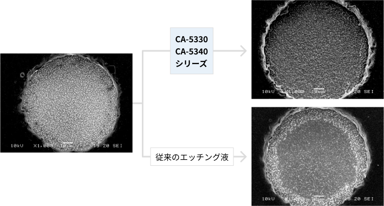 ソルダーレジスト現像残渣除去に関する画像