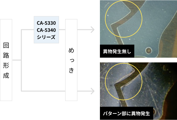 有機物残渣除去例 (めっき前処理)に関する画像