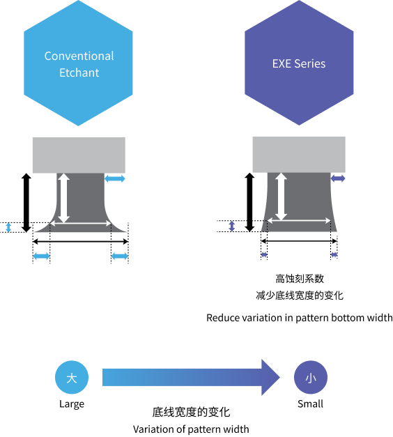 異方性エッチング例