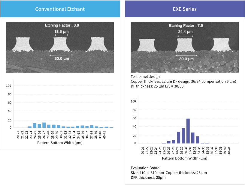 異方性エッチング例