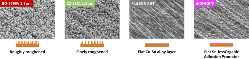 表面形状の画像