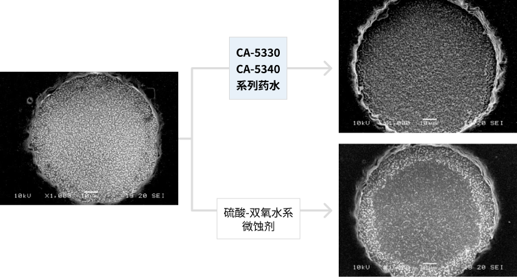 ソルダーレジスト現像残渣除去に関する画像