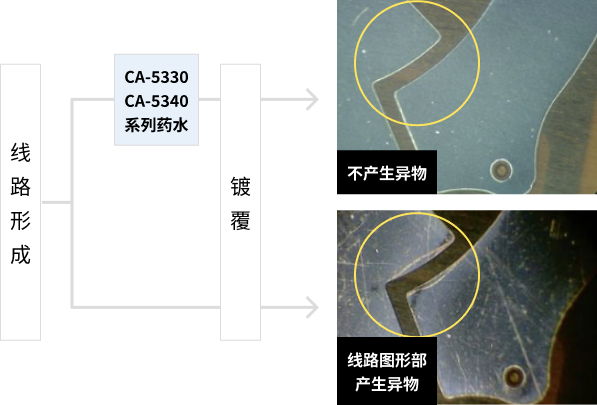 有機物残渣除去例 (めっき前処理)に関する画像